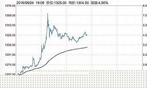 英国脱欧金价1490_英国今日脱欧