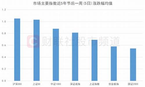 2022端午节后金价_节日金价