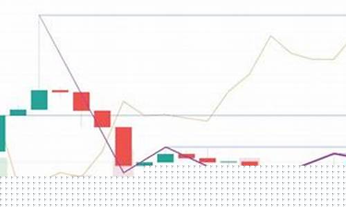 金价调整波幅组件收窄_金价调整波幅组件收窄什么意思