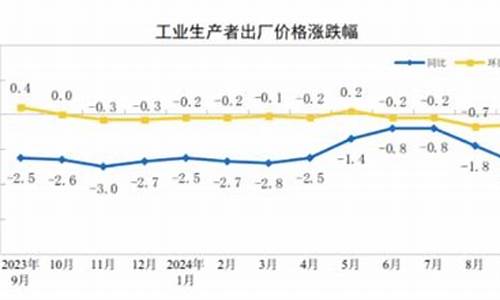 食品加工基金价格_食品行业基金下半年趋势