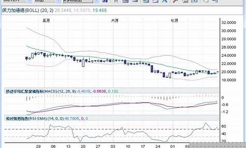 英皇金融金价多少_英皇金融报价