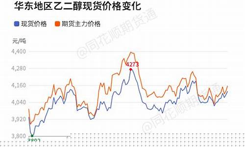 东营油价为什么便宜_东营油价为啥反弹