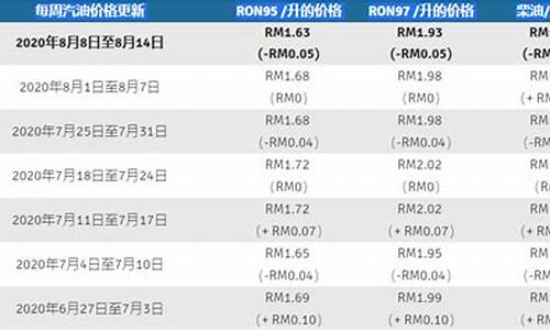 马来西亚油价2021_马来西亚油价为什么便宜