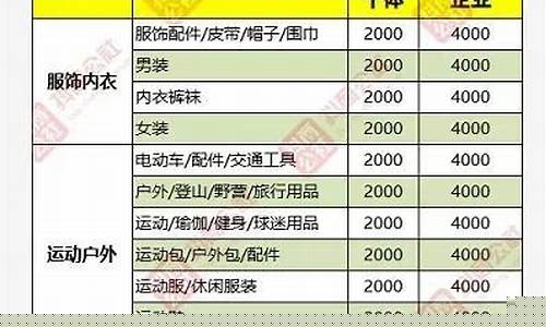 开小店保证金价格表格怎么写_开小店保证金价格表格