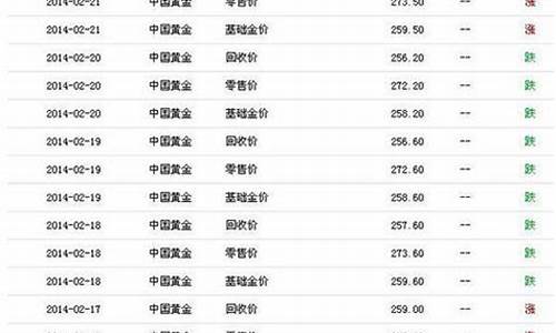 德州金店黄金价格_德州2014年金价回收