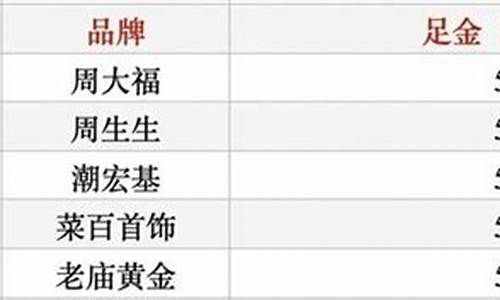 金店的工艺费能讲价吗_金价工艺费能免吗