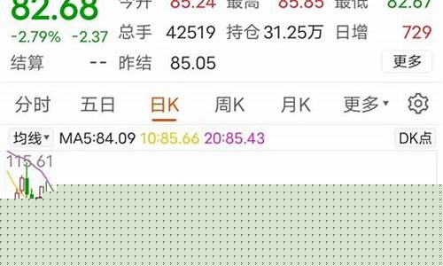 国际油价趋势分析_国际油价波动幅度