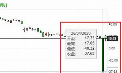 国际油价按什么算_国际油价成负值啥意思