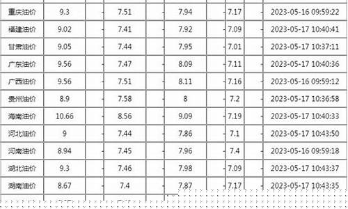 今天24号油价多少_今日24点汽油