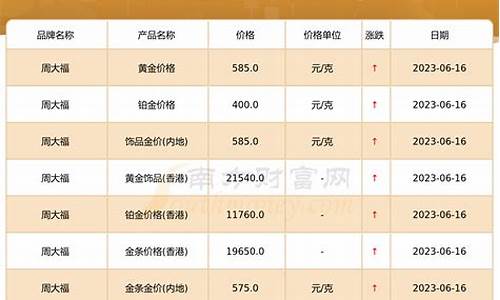 石家庄周大福黄金回收_石家庄市周大福金价