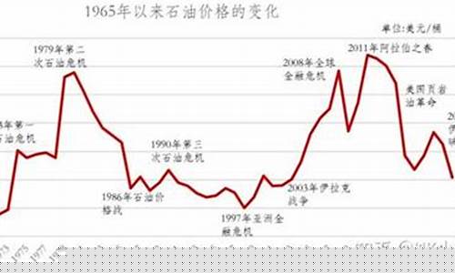 世界油价下降国家_世界油价下跌