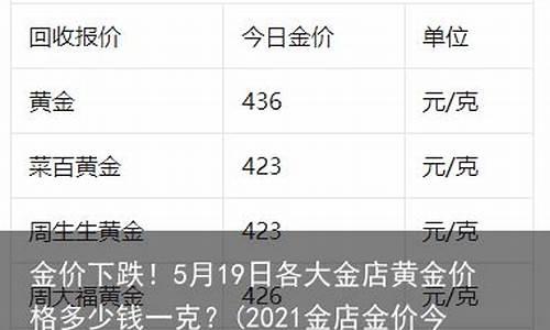 明年黄金价格2021年会跌吗_2021明年金价下跌吗