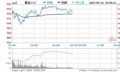 小县城实时金价走势分析_小县城实时金价走势