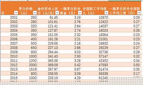 往年元旦金价涨幅多少元_2021年元旦黄金多少钱一克
