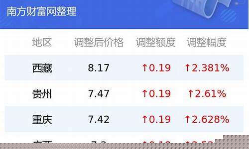 未来几年汽油价格趋势_未来十年全球汽油价格