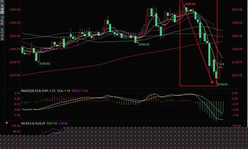 金价现疯狂跳水_金价短线跳水股价