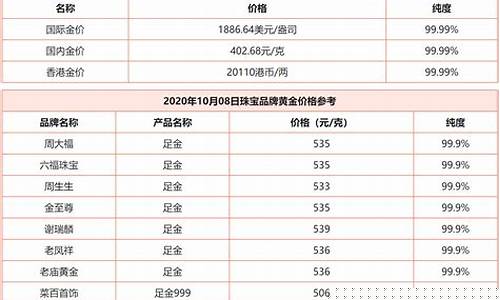 2020金价回收价格走势图表_2020金价回收价格走势