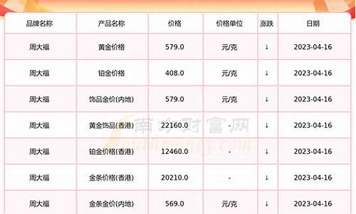 今年5月29金价_5月29号金价