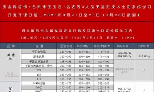 昨天金价是涨了吗现在_昨天的金价是多少