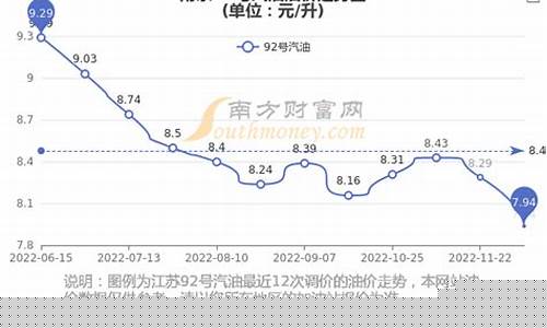 南京最新油价95汽油_南京19年95油价