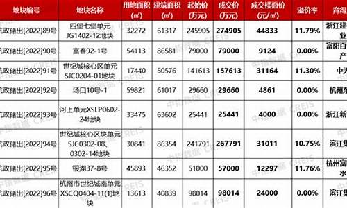 杭州收金价格查询_杭州黄金收购