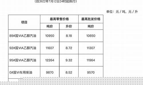合肥油价下调活动_合肥油价下调活动通知
