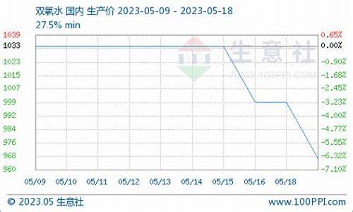 利空打压什么意思_市场利空打压金价