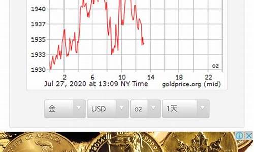 历史国际金价最低多少一克_历史国际金价最低多少