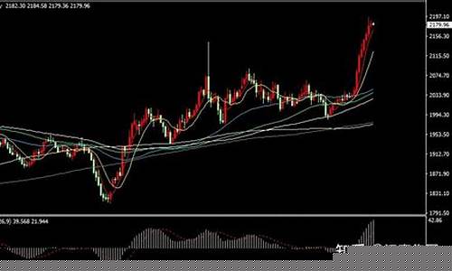 金价短线受阻原因有哪些表现_金价短线受阻原因有哪些
