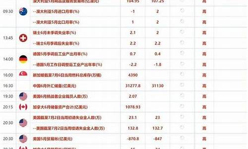 美元避险属性_美国避险金价涨势