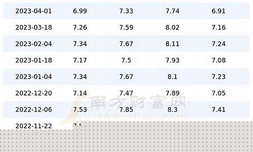 陕西彬县油价多少_陕西油价今天多少钱
