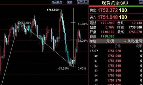 金价1763预测_预测金价走势