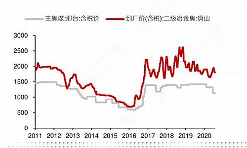 中国冶金股价_2019年冶金价格