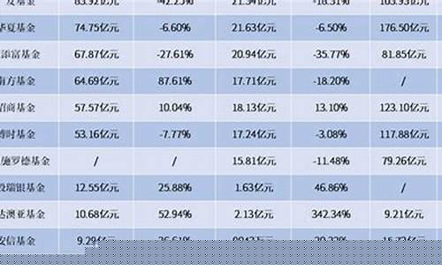 广发基金的价格是多少_广发华夏基金价格