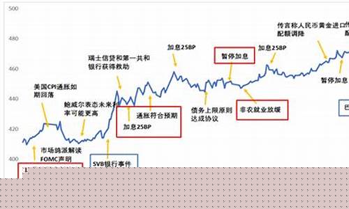 今年2月10号金价_2021年2月10号今天金价