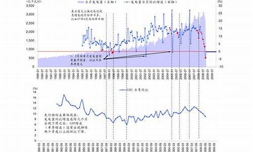 油价趋势分析最新_油价走势预测
