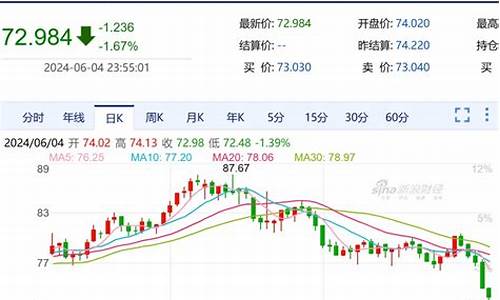 最新油价国际情况_最新油价趋势