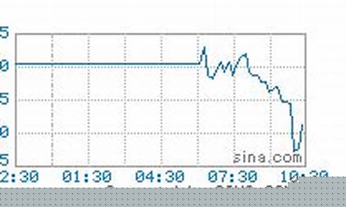 钯金价格查询今日2021_最新钯金价格行情