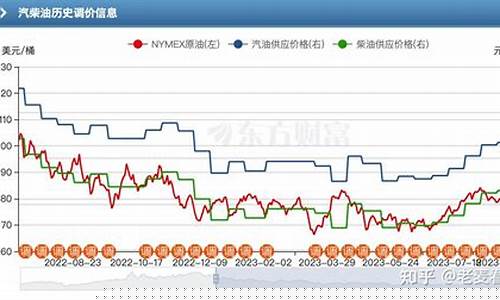 国际油价交易时间_国际油价什么时候能掉价