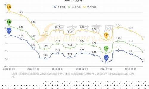 郑州93号油价多少钱一升_郑州98号汽油