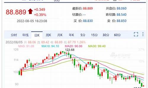 沙特原油提价_3月份沙特原油价格