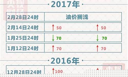 2017年汽油油价_2017年油价搁浅