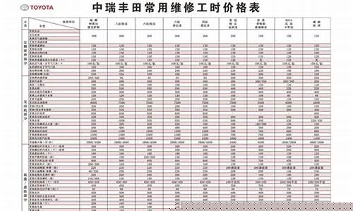 丰田suv柴油版价格_一汽丰田柴油价格查询
