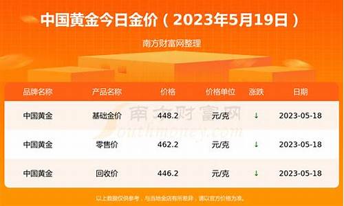 铜陵最新金价行情_铜陵黄金回收多少一克