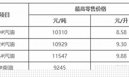 海南2019最高油价_海南最贵油价多少钱一升