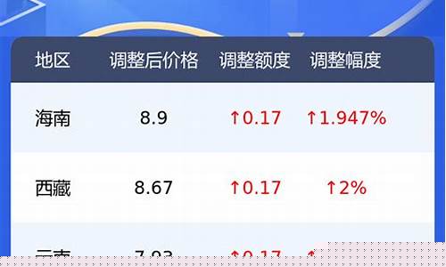 自贡油价92号汽油今天_自贡市汽油92号最新价格