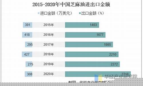 2020年香油价格_香油价格多少