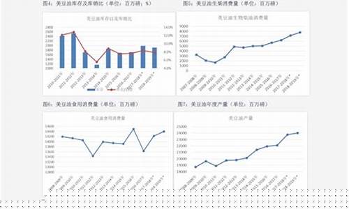 中国油价价格区间_中国油价价格区间表最新