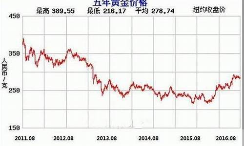 最近合金价格走势分析_合金最新价格