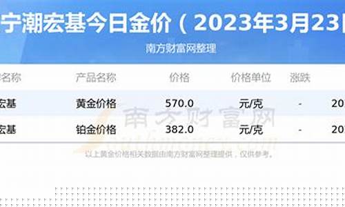 潮宏基金价今日价格_潮宏基金价722